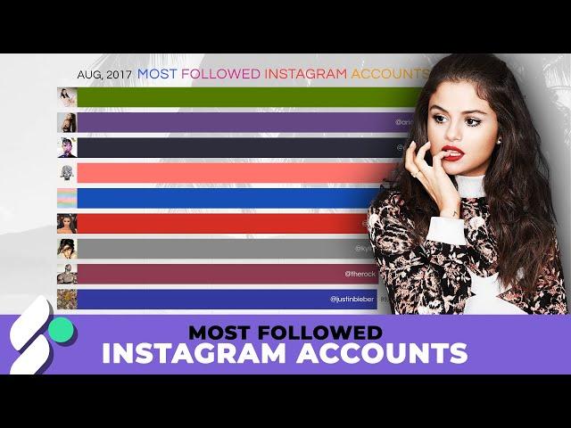 Most Followed Instagram Accounts 2014-2019