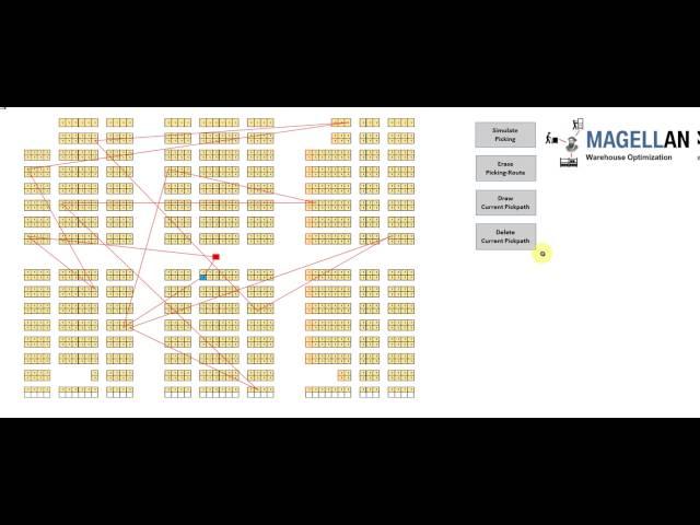 MAGELLAN Warehouse Desing and Optimization