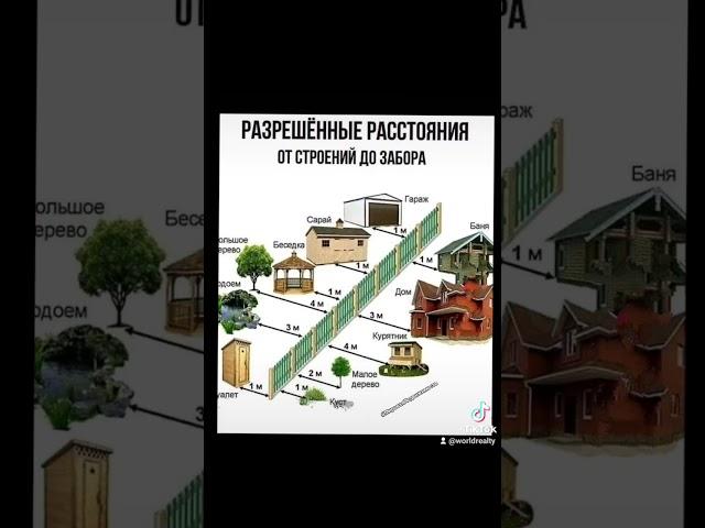 Как строить правильно? Для начала соблюдая нормы строительства и месторасположение