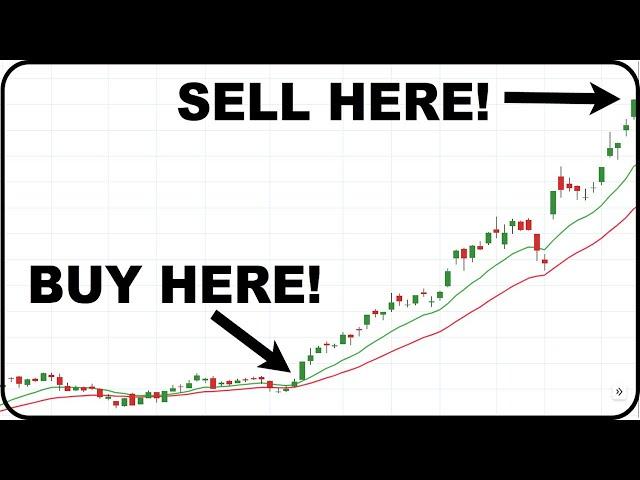 Best MACD trading strategy