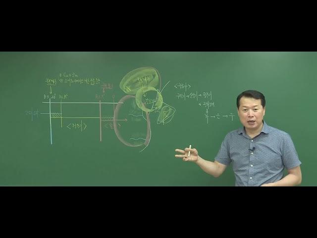 [기초강의-3강] 9급 공무원 박용선 한국사 "청동기와 철기" (p.5~8)