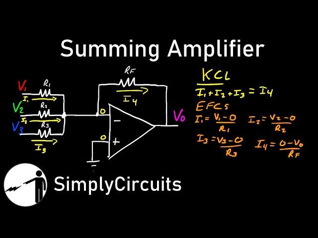 Summing Amplifier - Analyzed