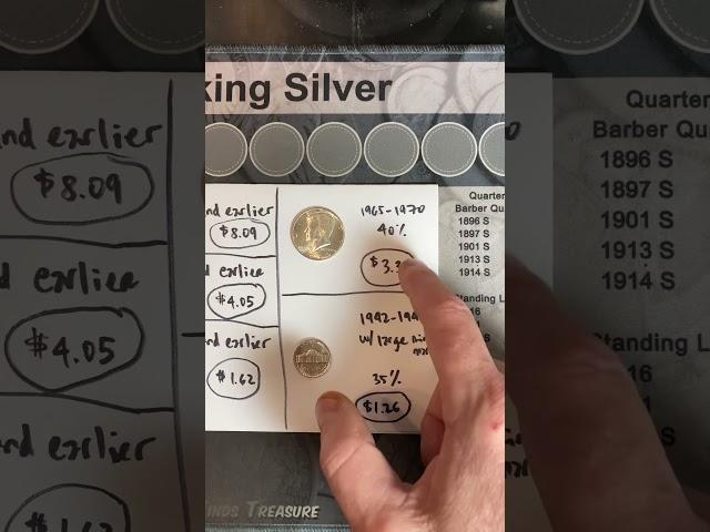 What Coins are Silver and How Much are They Worth?