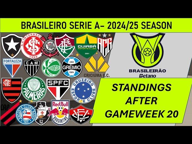 Campeonato Brasileiro Série A (Brazil) Table - End Of Gameweek 20 Of 2024 Season