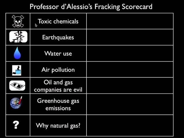 Fracking Scorecard: Introduction
