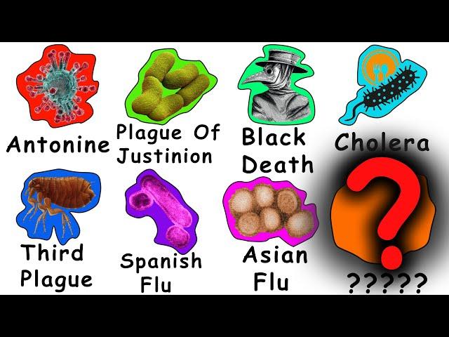 Every Deadly Plague Explained in 10 Minutes!