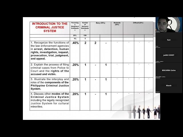 INTRODUCTION TO THE CRIMINAL JUSTICE SYSTEM-PART 1