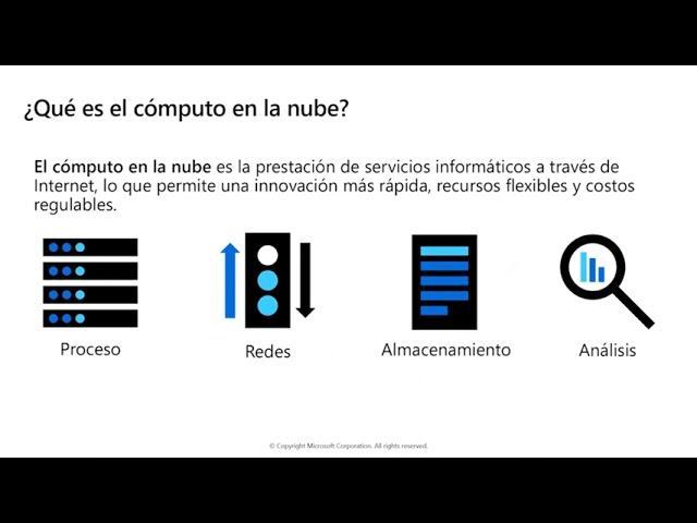 Azure Fundamentals AZ-900  Aprende desde 0 Dia 1 (Actualizado 2023)