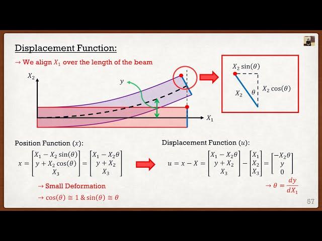 Intro to the Finite Element Method Lecture 2 | Solid Mechanics Review