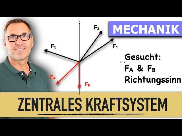 Zwei unbekannte Kräfte im Zentralen Kraftsystem | Mechanik | Kräftessystem | Komponentenzerlegung