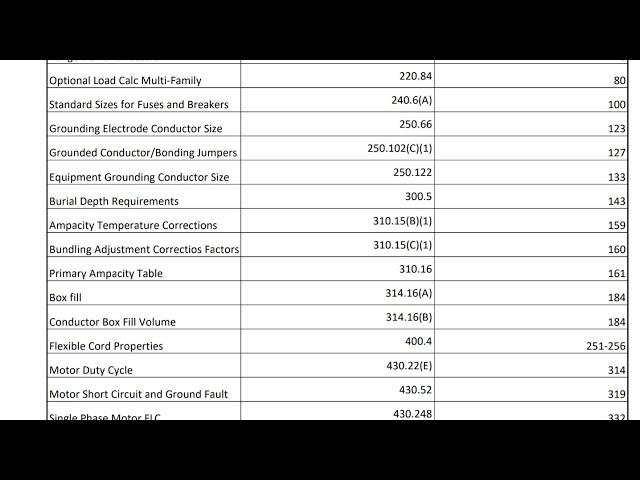 NEC Tables Quick Reference F R E E download.