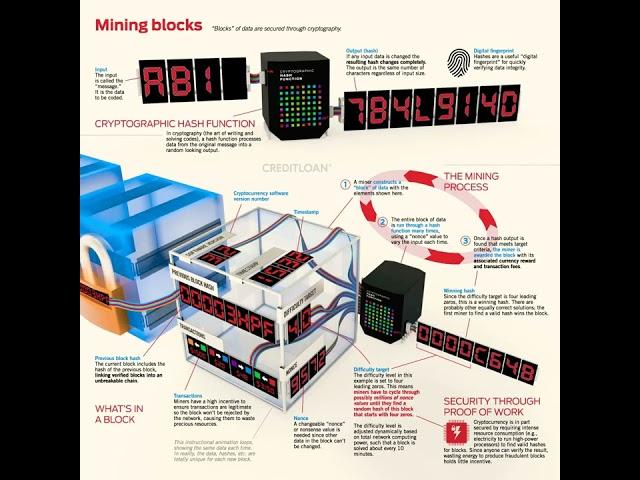 mining block ,bolckchain,cripto world#shorts #criptocurrency#blockchain #bitcoin #mining