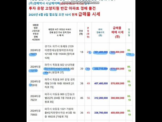 이재명 정부에서 아파트 가격 상승 가능성이 높은 지역(2편), 파주시, 파주, 운정 신도시 지역 반값 투자 유망 아파트 경매 물건 8선, 2025년 6,7월 진행 아파트 경매 물건