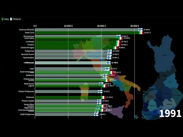 Finnish Regions vs Italian Regions, GDP per Capita comparison, 1960-2025