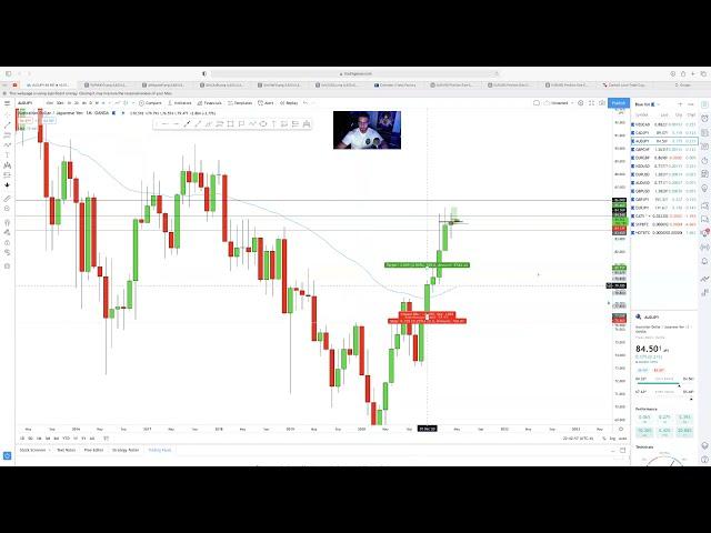 Live Swing Trading Forex At Its SIMPLEST Market BREAKDOWN