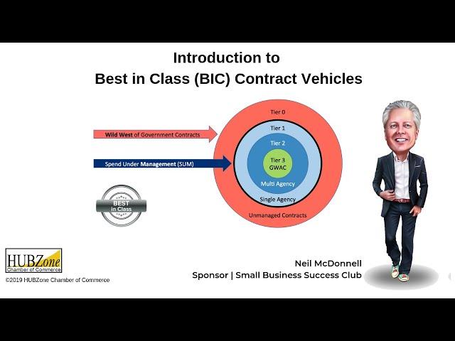 Category Management & Best in Class Contract Vehicles | Federal Contracting (2019 webinar)