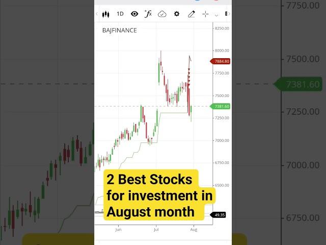 2 Best stocks for investment in August month