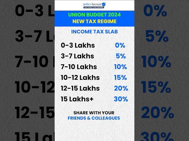 Union Budget 2024: Change In Income Tax Slabs