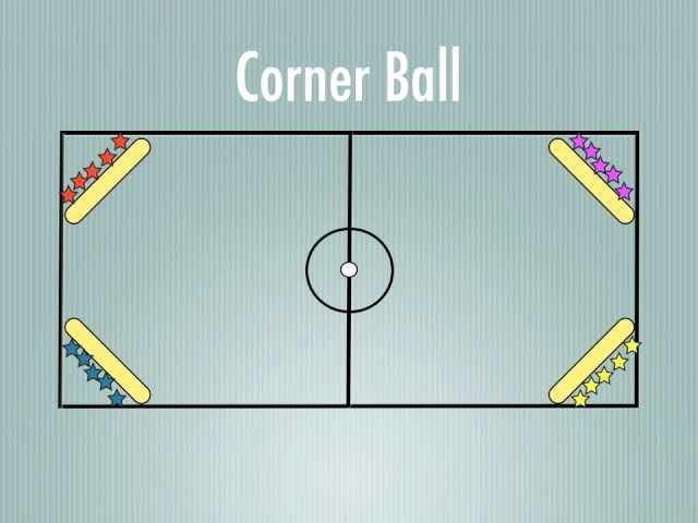 Physical Education Games - Corner Ball