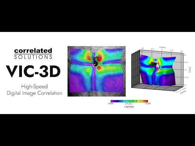 High Speed Ballistic Impact, Digital Image Correlation, & Data Visualization with Iris