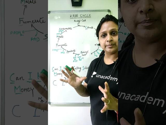How to Remember Kerb cycle | Concept in 1 min with khushboo  #shorts#csir2021#unacdemylivecsir#NET