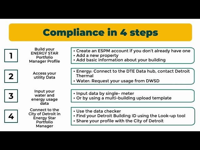 Building Benchmarking Policy: Compliance How-To