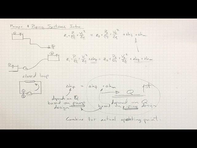 Pumps and Piping Systems Intro