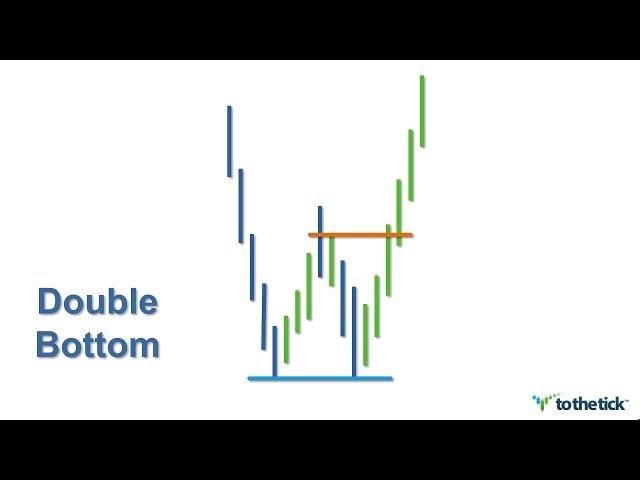 TECHNICAL ANALYSIS - Double Bottom