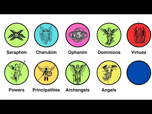 Every Type of Angel Explained in 10 Minutes