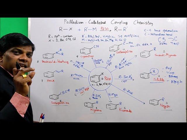 Coupling Reactions Organic Chemistry|Stille|Negishi|Sonogashira|Suzuki| Hiyama|Heck Kumada Buchwald