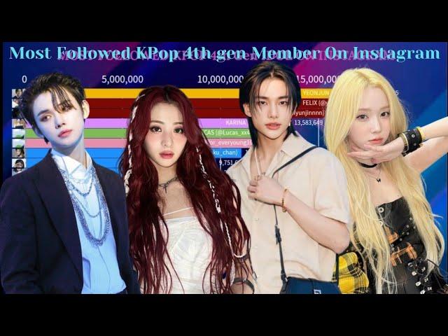 KPop 4th Gen Member. Most Followed On Instagram | March 2024