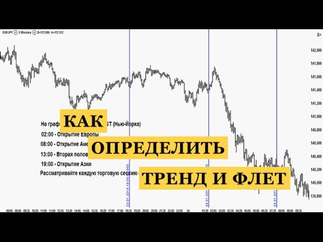 Как определить тренд и флет торговой сессии заранее