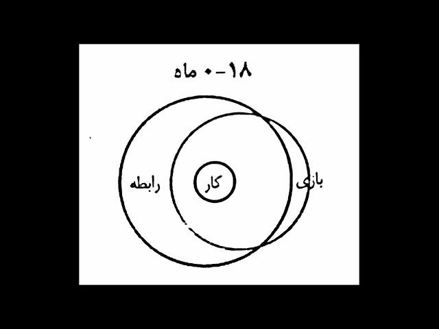 فرزندپروری باکفایت   فصل ۷  زمان با کیفیت، وقت می‌خواهد