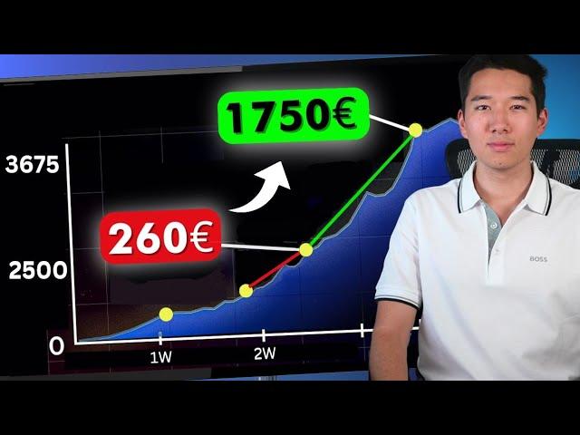 Von 300$ zu 1750$ in unter 10 Minuten Trading!