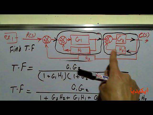 Automatic Control Systems | Block Diagram example 1 -- شرح مادة التحكم الالى
