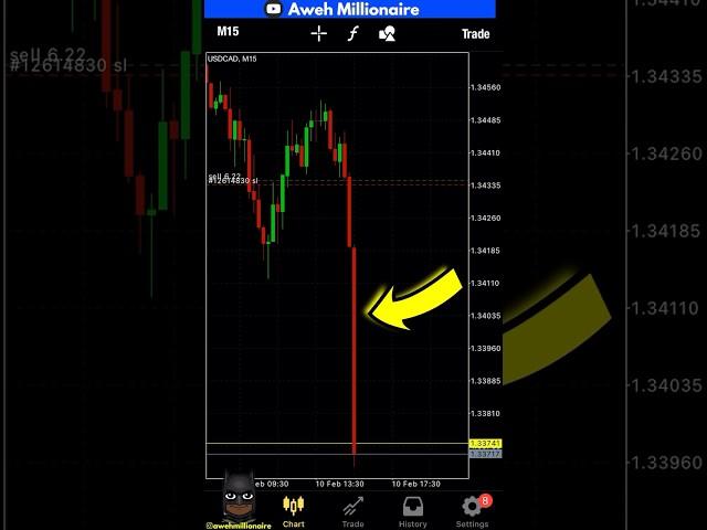 This Is How I Traded Forex Factory News 