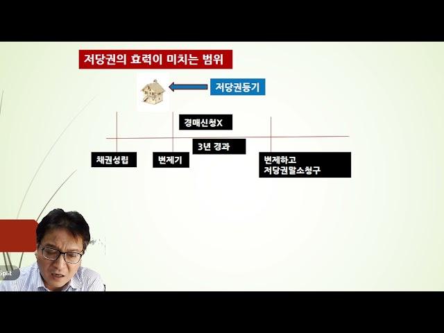 저당권 5  제3취득자의 지위