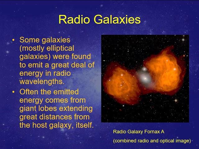 Radio Galaxies