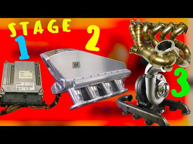 Что такое stage 1, 2, 3 тюнинг двигателя, виды отличия stage 1, 2 и 3