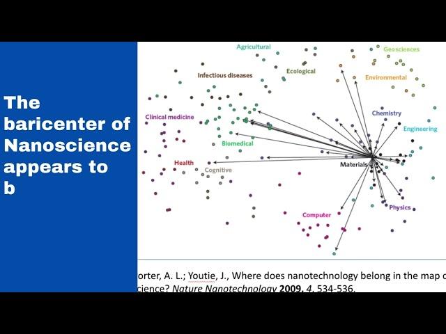 Nanoscience on the Map of Science