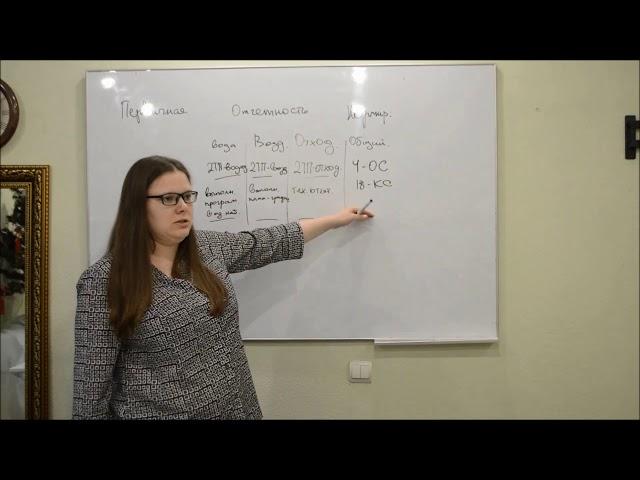 Экологическая отчетность 2018