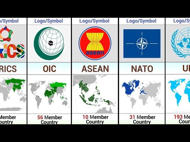 Most Popular Alliances Around the World | Alliances Comparison