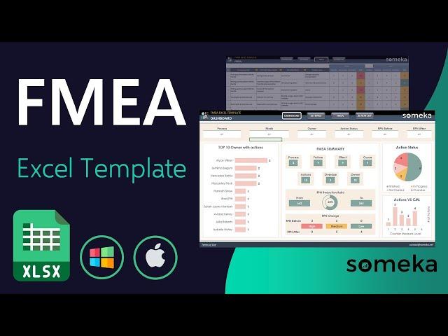 FMEA Excel Template | Analyze the Potential Failures in Your Process