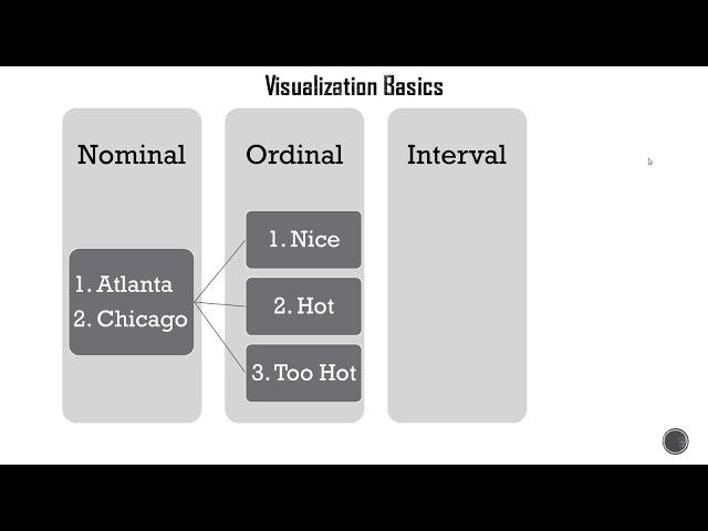 Visualization Basics