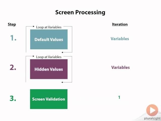 Trailer: Introduction to ABAP for SAP Business Warehouse Developers