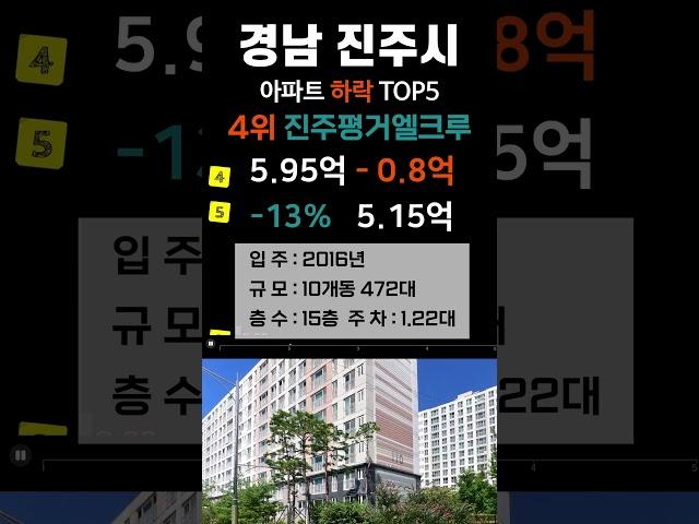 진주 가성비 갑 아파트 순위 탑5. 경남 진주시 최근 거래중 매매가 하락 기준 #부동산 #전세가 #분양권 #영끌 #갭투자 #가격 #분양가  #저렴한부동산