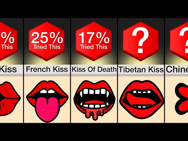 Comparison: Different Types Of Kisses