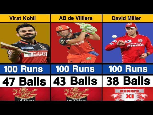 Fastest hundred in IPL