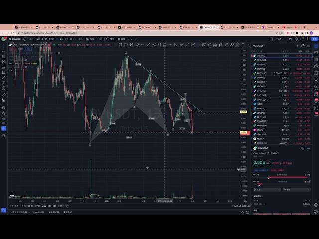 比特币变盘已开始响应，抄底？把握 ETH、CRV、SHIB、ETC、DOGE及PEPE机会 - 金股币谈186期之币行天下- 20230731