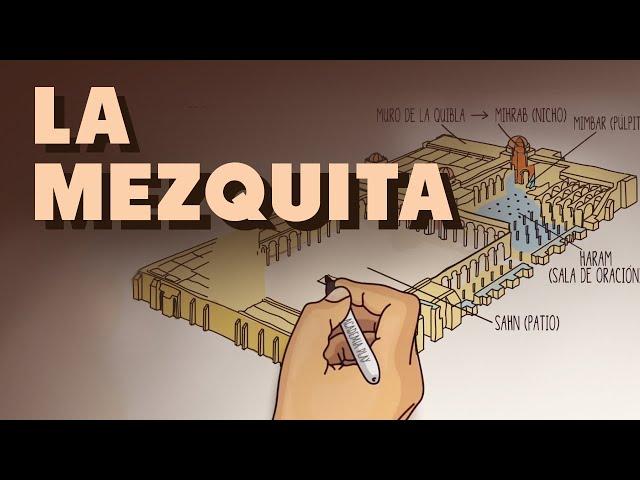 Las partes de una mezquita